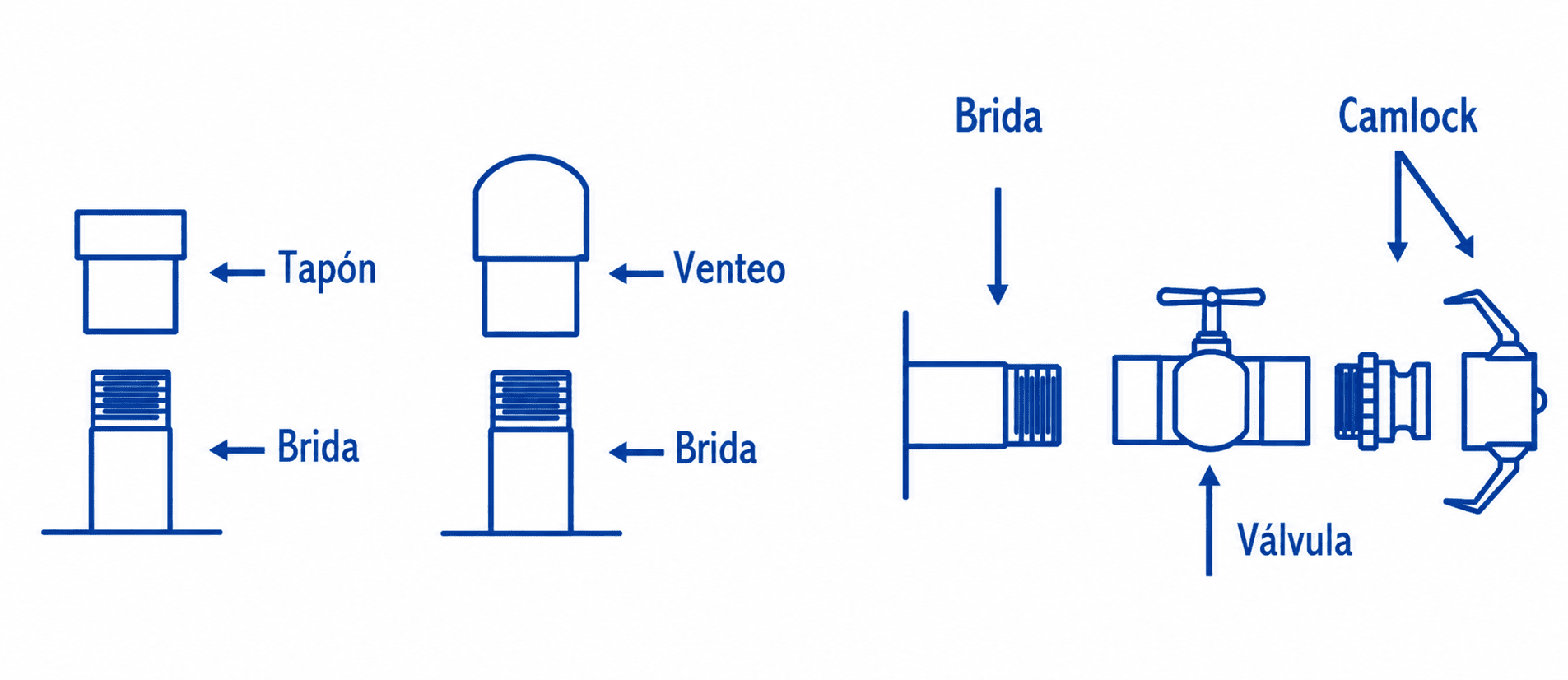 Diagrama de accesorios del Flexitanque estacionario