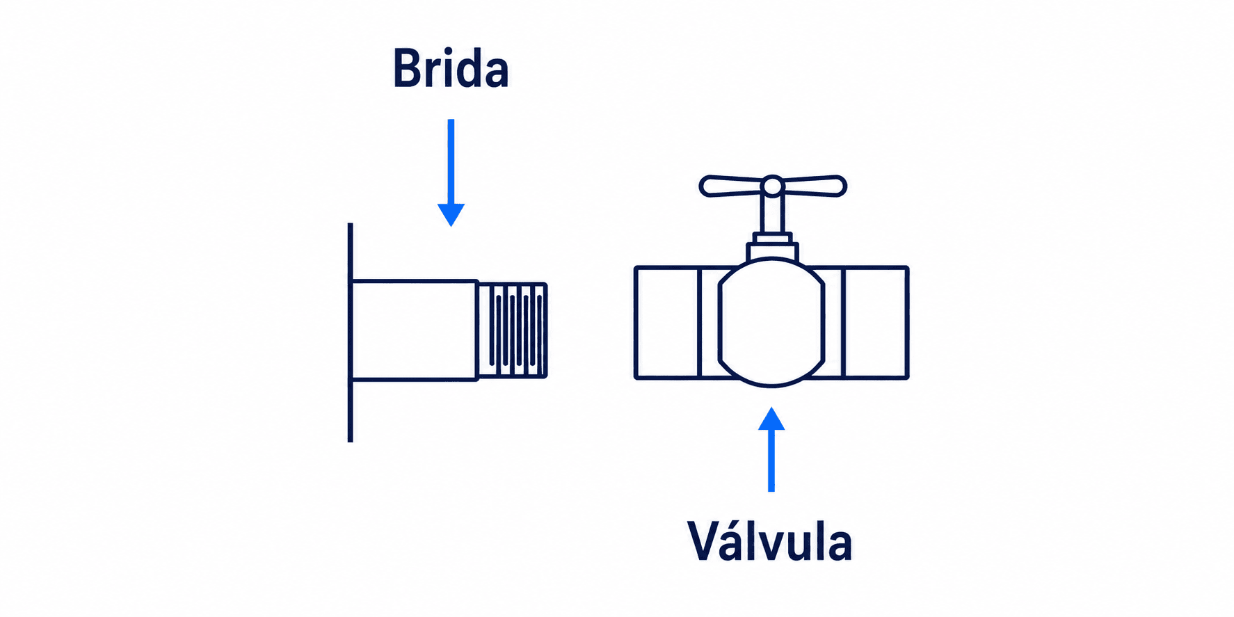 Diagrama de accesorios del Flexitanque plegable